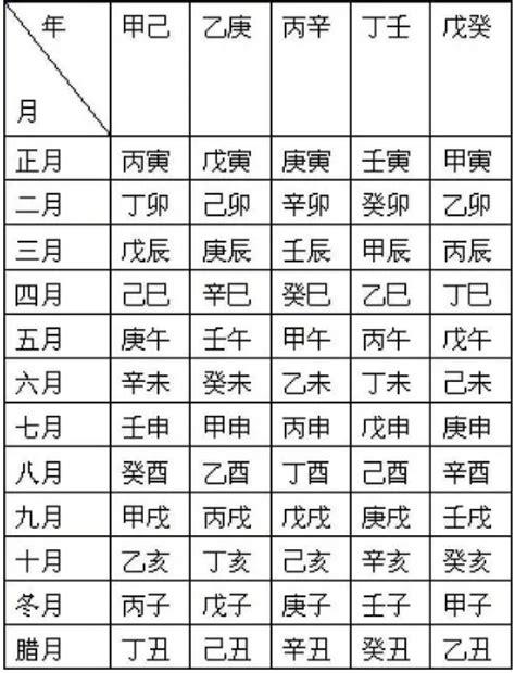 2001天干地支|干支对照表